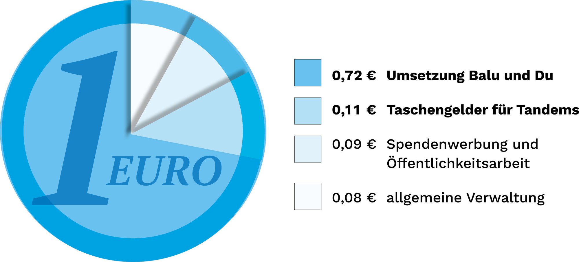 Euro_Spende_Grafik_neu Euro_Spende_Grafik_neu