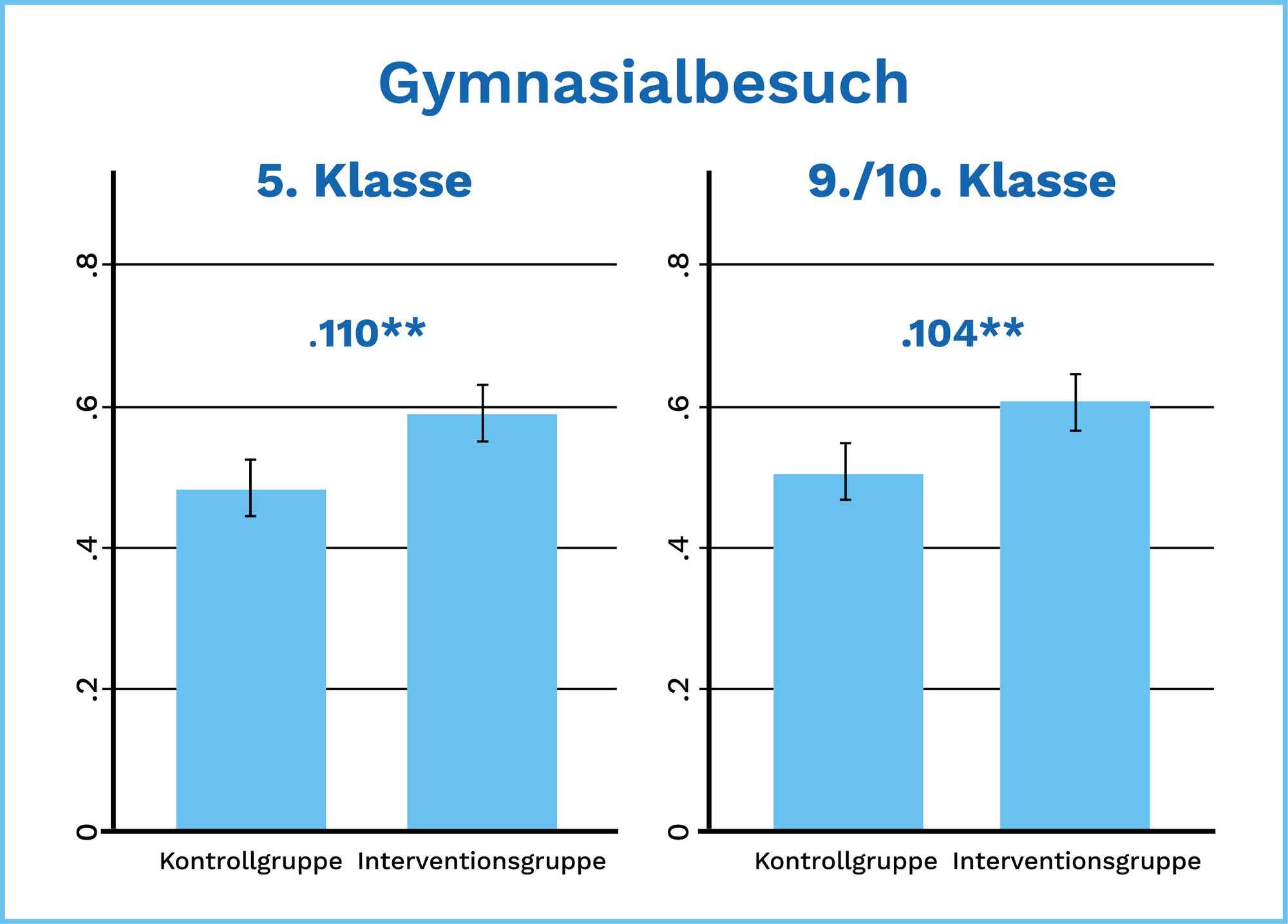 Grafik_Wirkungen_Forschung