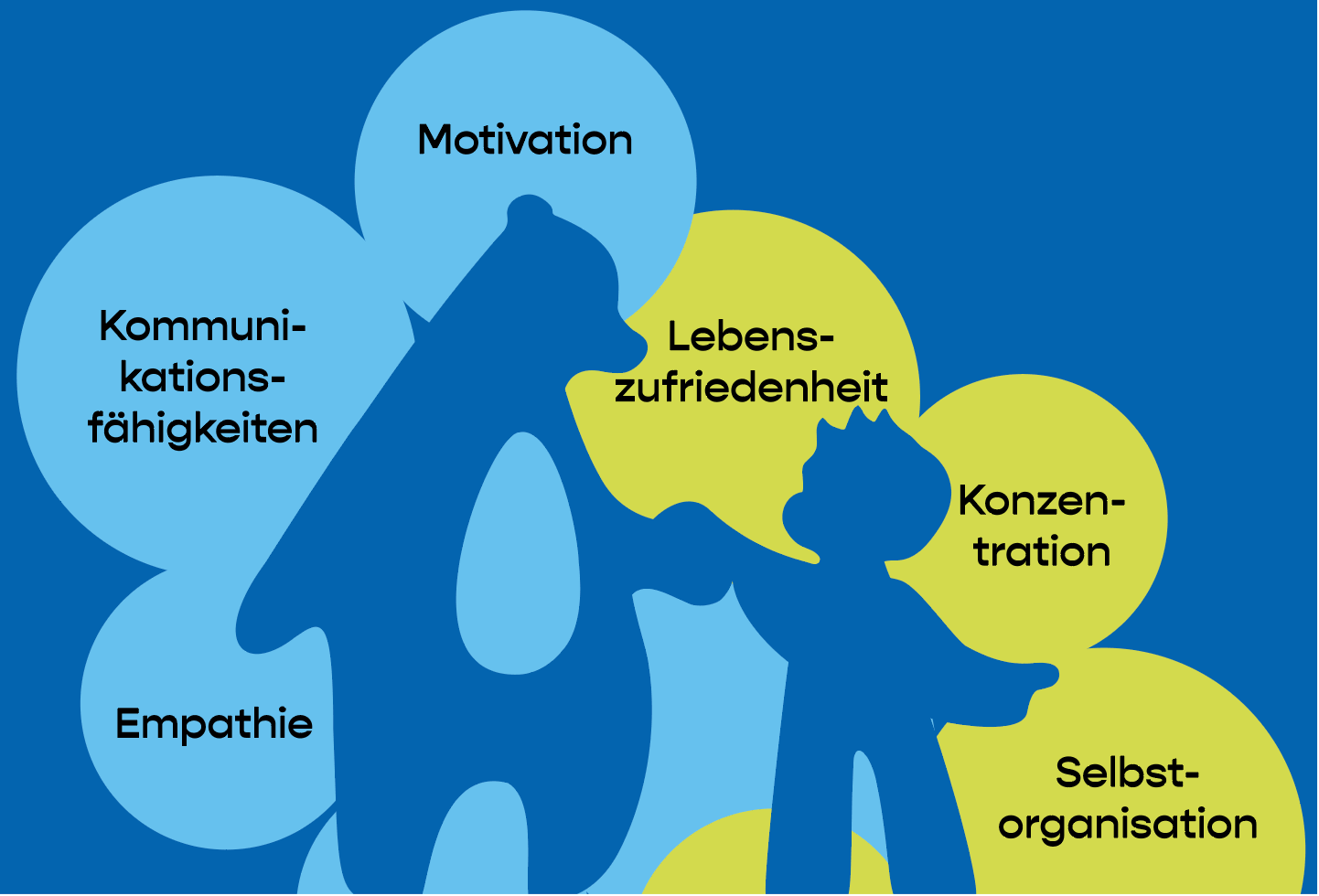 Wirkungsgrafik_Balu_Mogli